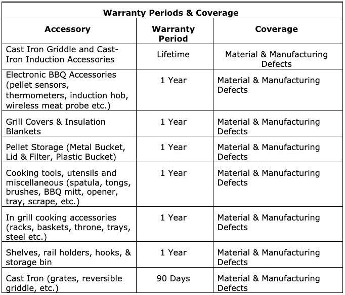 Traeger Grills Warranty Resources Sullivan Hardware & Garden